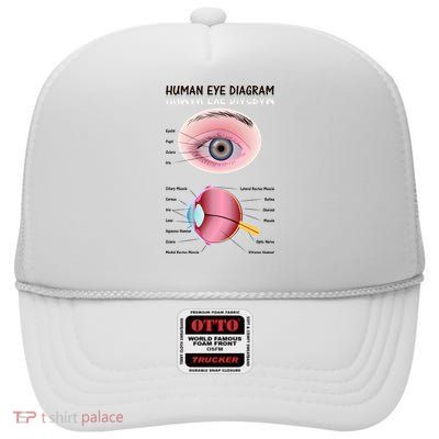 Human Eye Diagram High Crown Mesh Back Trucker Hat