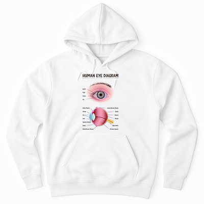 Human Eye Diagram Hoodie