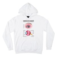 Human Eye Diagram Hoodie