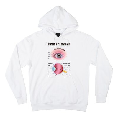 Human Eye Diagram Hoodie