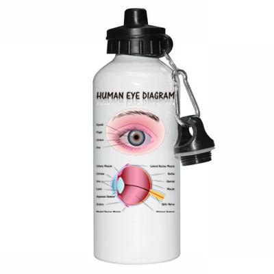 Human Eye Diagram Aluminum Water Bottle 