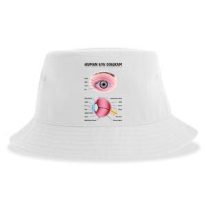 Human Eye Diagram Sustainable Bucket Hat