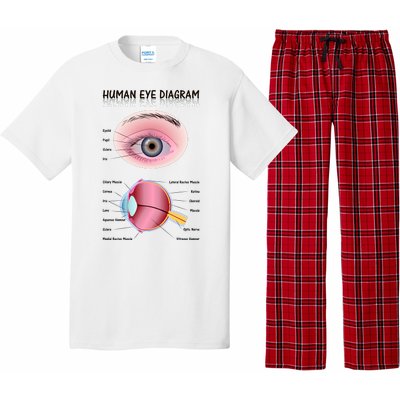 Human Eye Diagram Pajama Set