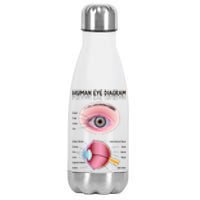 Human Eye Diagram Stainless Steel Insulated Water Bottle