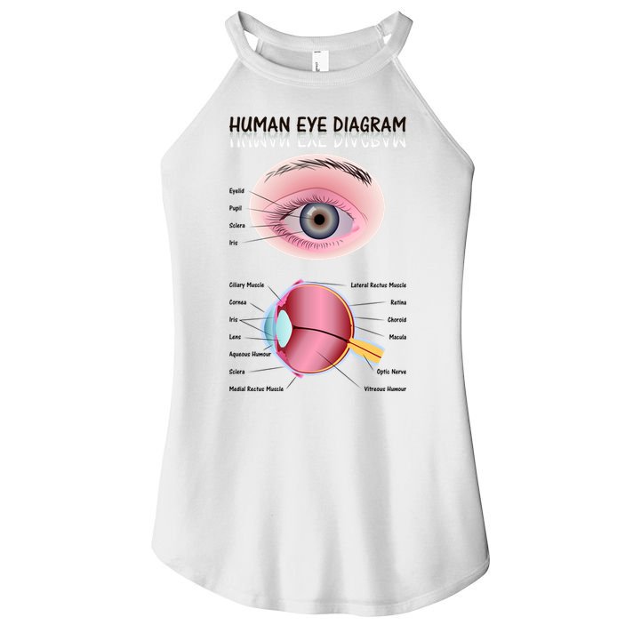 Human Eye Diagram Women's Perfect Tri Rocker Tank