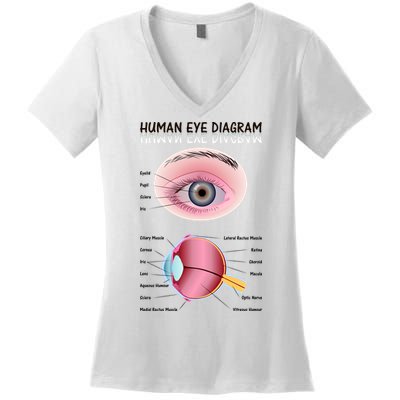 Human Eye Diagram Women's V-Neck T-Shirt