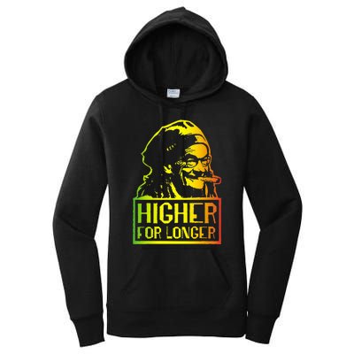 Higher For Longer  Funny Stock Market Design  Women's Pullover Hoodie