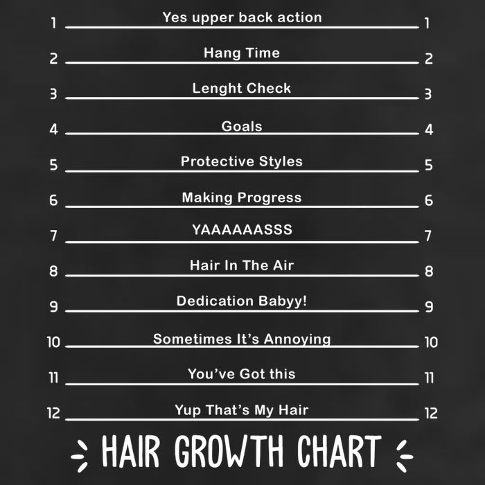 Hair Growth Chart 7 Panel Mesh Trucker Snapback Hat