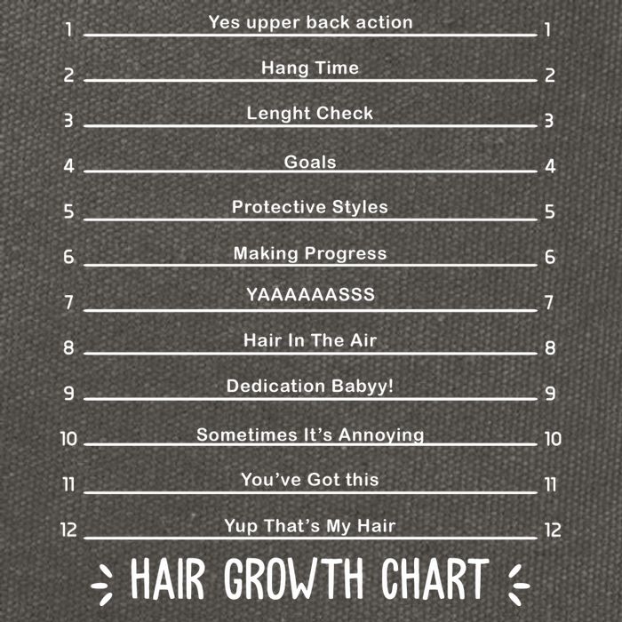 Hair Growth Chart Cotton Canvas Backpack