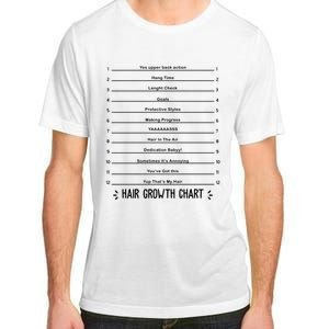 Hair Growth Chart Adult ChromaSoft Performance T-Shirt