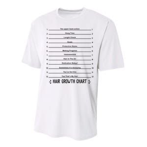 Hair Growth Chart Performance Sprint T-Shirt