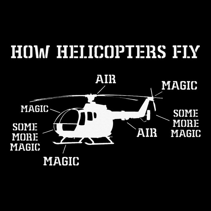 How Helicopters Fly Funny Helicopter Pilot Sustainable Bucket Hat