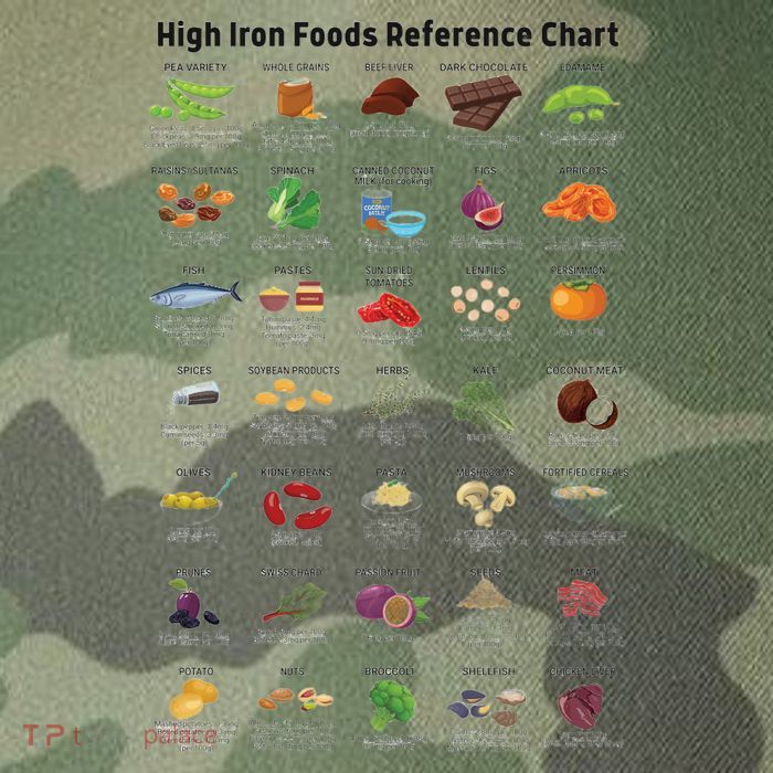 High Irons Food Reference Chart Legacy Tie Dye Trucker Hat