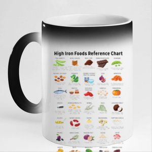 High Irons Food Reference Chart 11oz Black Color Changing Mug