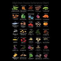 High Irons Food Reference Chart Apron
