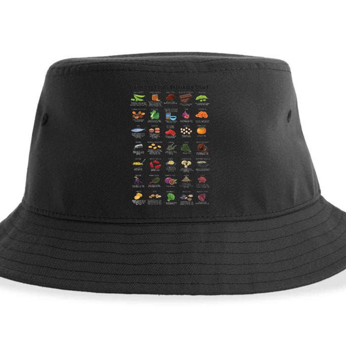 High Irons Food Reference Chart Sustainable Bucket Hat