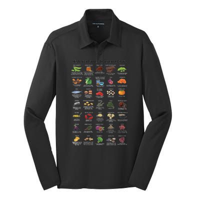 High Irons Food Reference Chart Silk Touch Performance Long Sleeve Polo