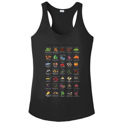 High Irons Food Reference Chart Ladies PosiCharge Competitor Racerback Tank