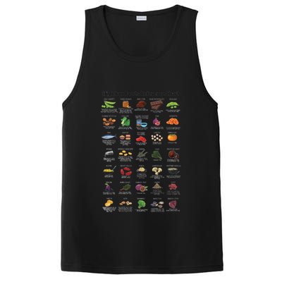 High Irons Food Reference Chart PosiCharge Competitor Tank