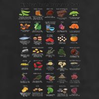 High Irons Food Reference Chart Golf Towel