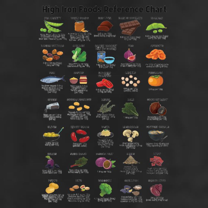High Irons Food Reference Chart Golf Towel