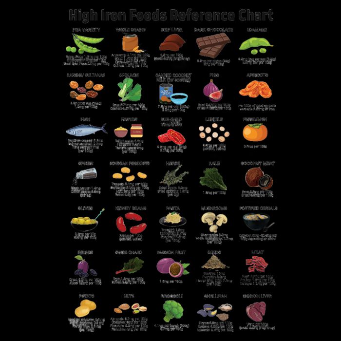 High Irons Food Reference Chart Cropped Pullover Crew