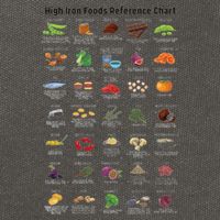 High Irons Food Reference Chart Cotton Canvas Backpack