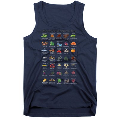 High Irons Food Reference Chart Tank Top