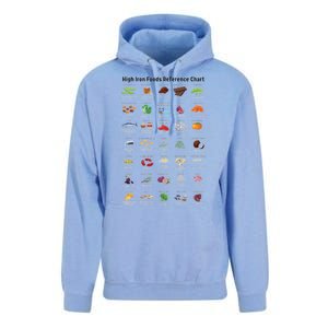 High Irons Food Reference Chart Unisex Surf Hoodie