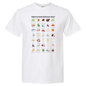 High Irons Food Reference Chart Garment-Dyed Heavyweight T-Shirt