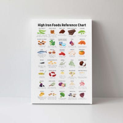 High Irons Food Reference Chart Canvas