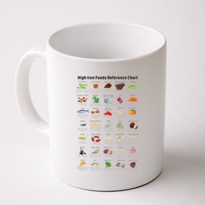 High Irons Food Reference Chart Coffee Mug