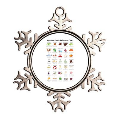 High Irons Food Reference Chart Metallic Star Ornament