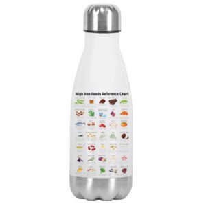 High Irons Food Reference Chart Stainless Steel Insulated Water Bottle