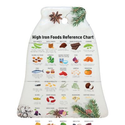 High Irons Food Reference Chart Ceramic Bell Ornament