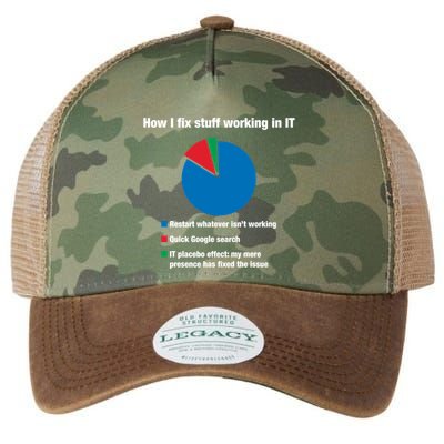 How I Fix Stuff Working In It Tech Support Geek Nerd Gift Cute Gift Legacy Tie Dye Trucker Hat