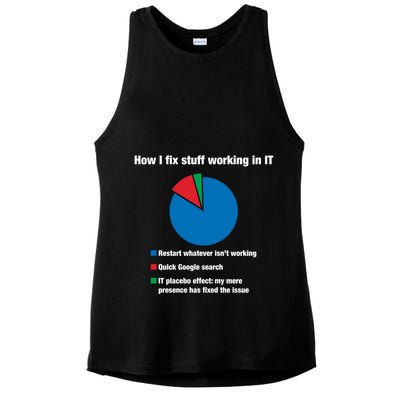 How I Fix Stuff Working In It Tech Support Geek Nerd Gift Cute Gift Ladies PosiCharge Tri-Blend Wicking Tank