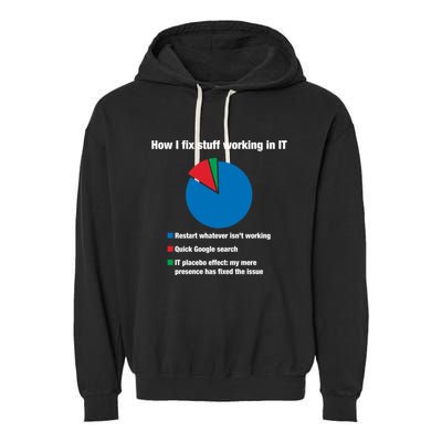 How I Fix Stuff Working In It Tech Support Geek Nerd Gift Cute Gift Garment-Dyed Fleece Hoodie