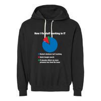 How I Fix Stuff Working In It Tech Support Geek Nerd Gift Cute Gift Garment-Dyed Fleece Hoodie