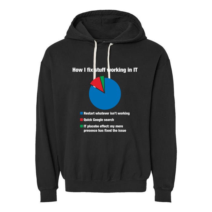 How I Fix Stuff Working In It Tech Support Geek Nerd Gift Cute Gift Garment-Dyed Fleece Hoodie