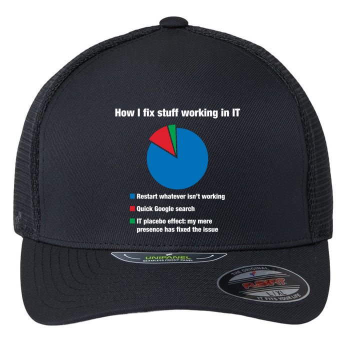 How I Fix Stuff Working In It Tech Support Geek Nerd Gift Cute Gift Flexfit Unipanel Trucker Cap