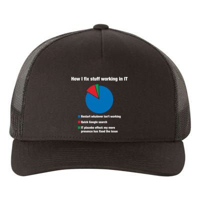 How I Fix Stuff Working In It Tech Support Geek Nerd Gift Cute Gift Yupoong Adult 5-Panel Trucker Hat