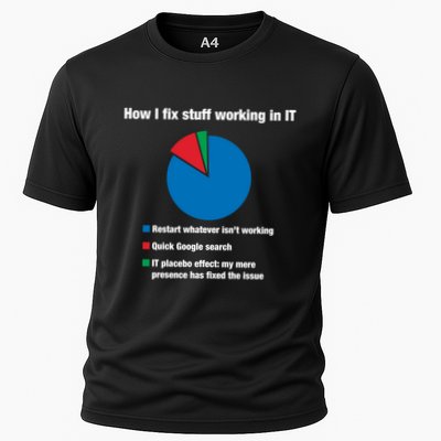 How I Fix Stuff Working In It Tech Support Geek Nerd Gift Cute Gift Performance Shirt