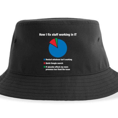 How I Fix Stuff Working In It Tech Support Geek Nerd Gift Cute Gift Sustainable Bucket Hat