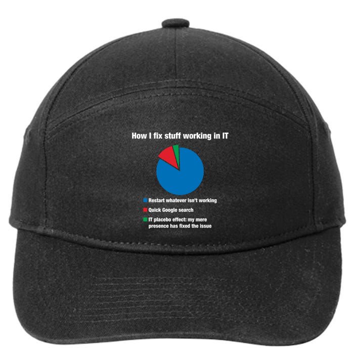 How I Fix Stuff Working In It Tech Support Geek Nerd Gift Cute Gift 7-Panel Snapback Hat