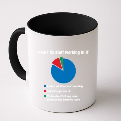 How I Fix Stuff Working In It Tech Support Geek Nerd Gift Cute Gift Mug