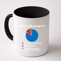 How I Fix Stuff Working In It Tech Support Geek Nerd Gift Cute Gift Mug