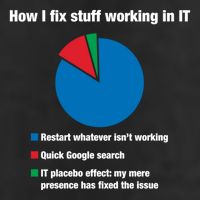 How I Fix Stuff Working In It Tech Support Geek Nerd Gift Cute Gift Beanie