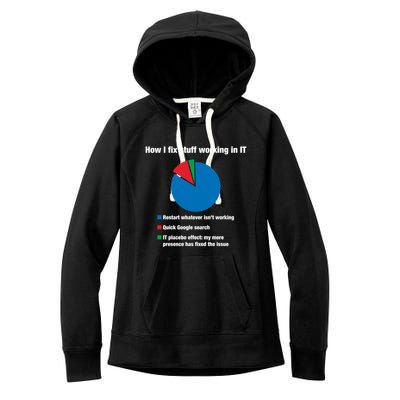 How I Fix Stuff Working In It Tech Support Geek Nerd Gift Cute Gift Women's Fleece Hoodie