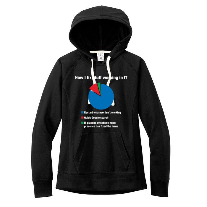 How I Fix Stuff Working In It Tech Support Geek Nerd Gift Cute Gift Women's Fleece Hoodie